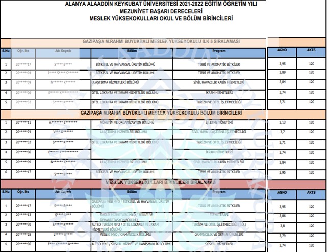 YÜKSEKOKULUMUZUN EN'LERİ