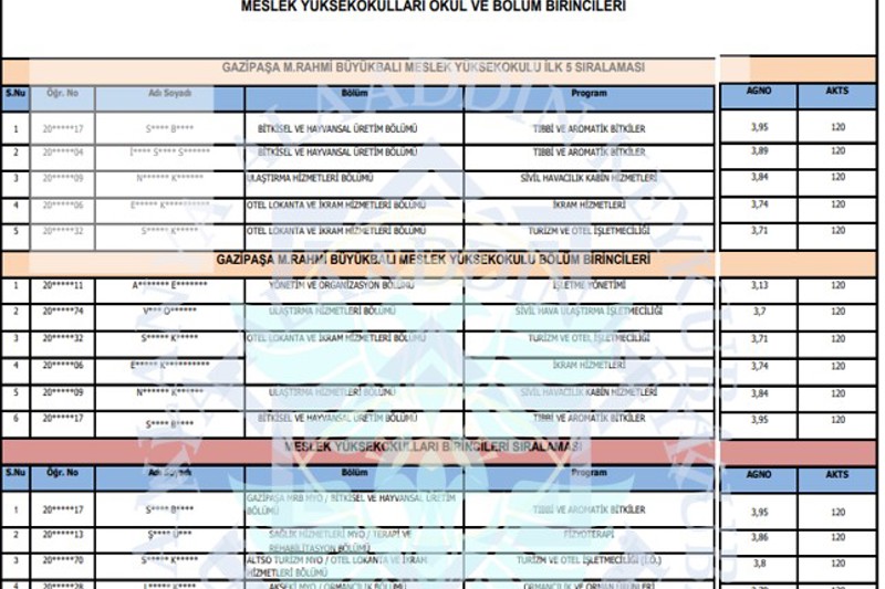 YÜKSEKOKULUMUZUN EN'LERİ